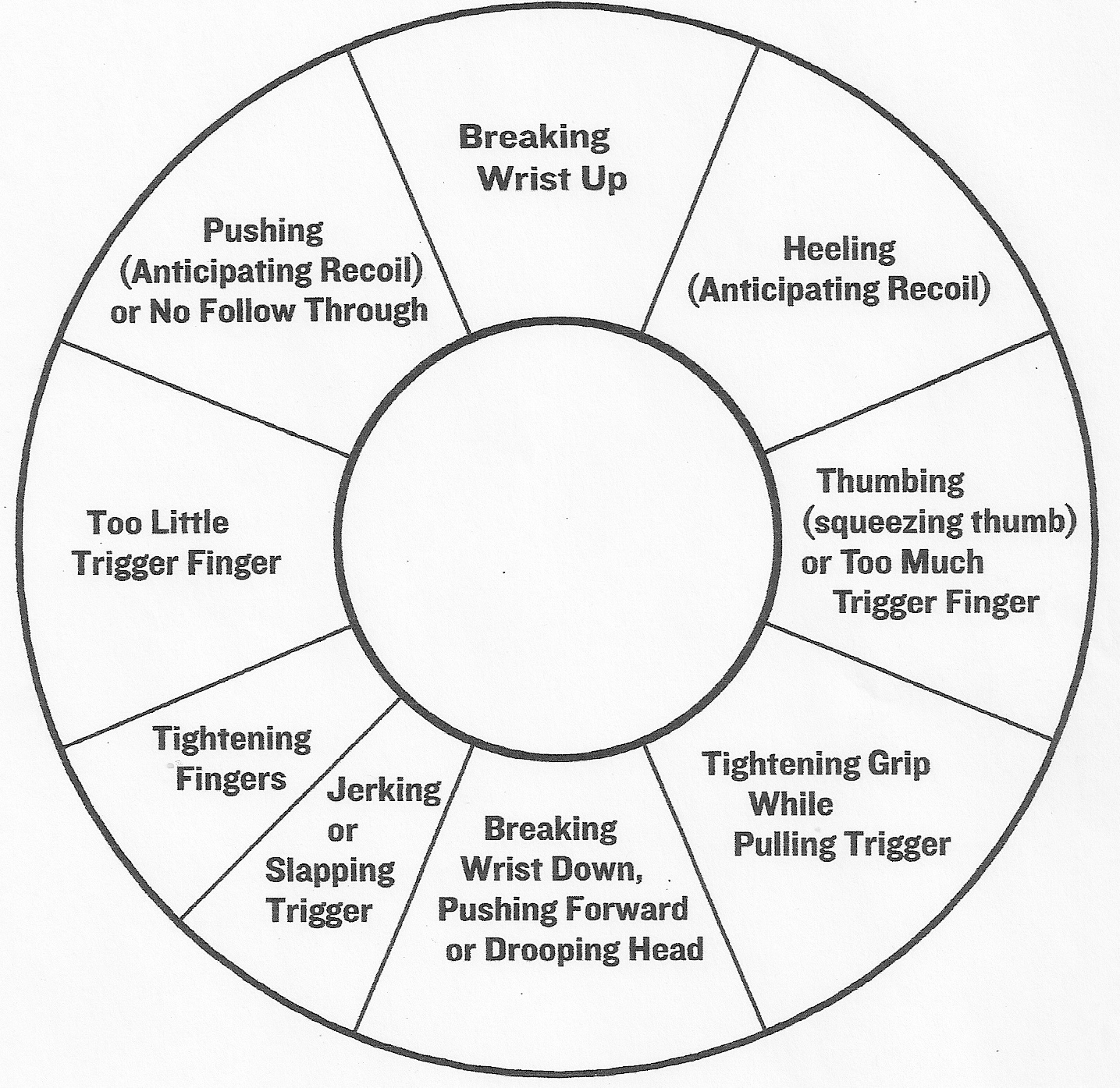 Shooting Chart For Pistols