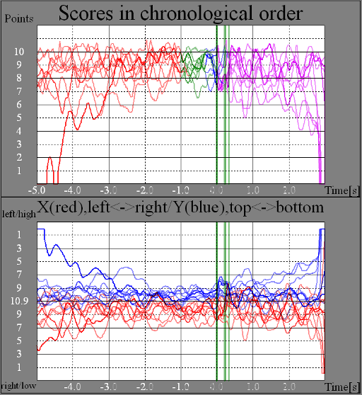 Control group, shot eyes open, RIKA trace analysis