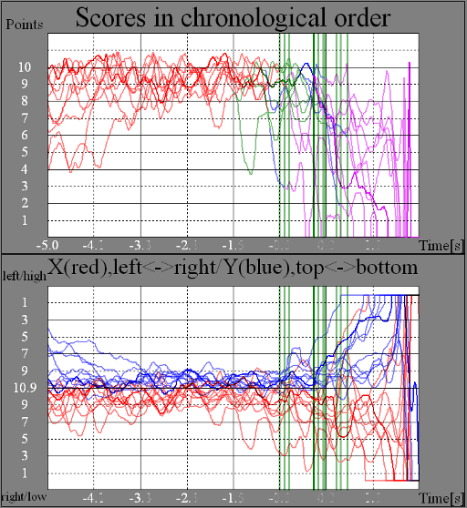 Test group, shot eyes shut, RIKA trace analysis