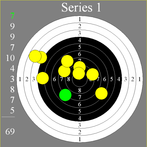 Training series 2 (eyes closed)