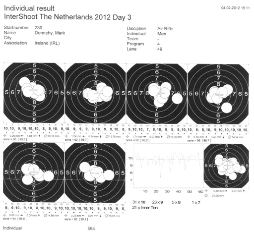 Intershoot Day 3