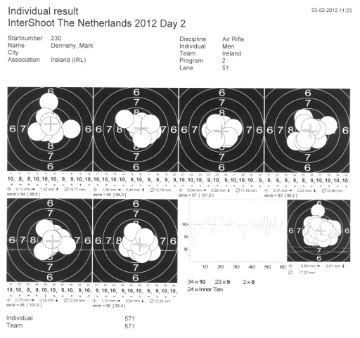 Intershoot Day 2